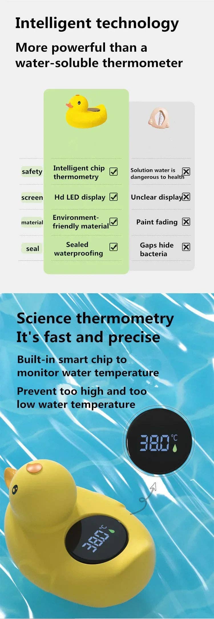 Thermomètre de bain pour bébé Little Yellow Duck