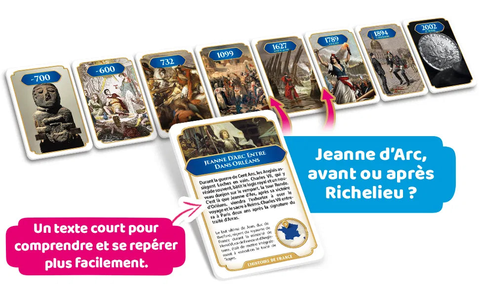 Chroni - L'histoire de France