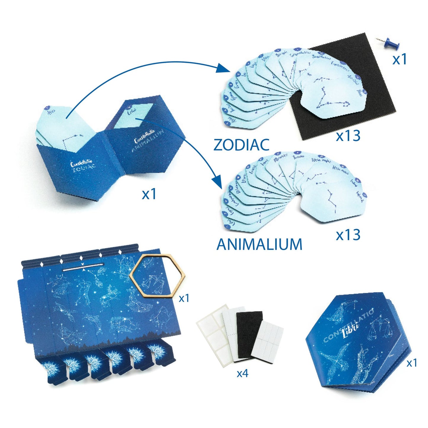 DIY - Visionneuse de constellations