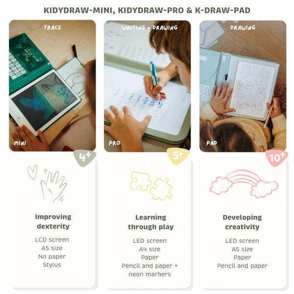 Tablette à dessins rétroéclairée